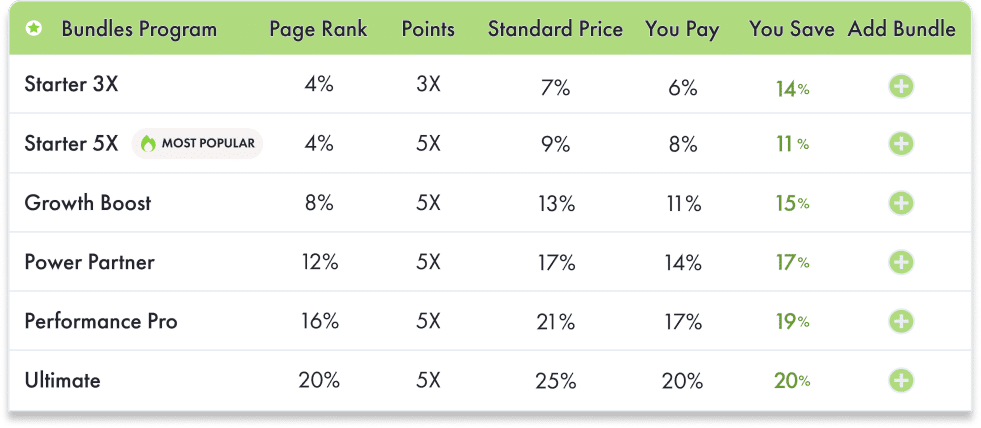 Page Rank Program