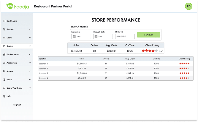 Order Performance